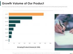 Growth volume of our product series b round funding ppt gallery show