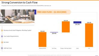 Grubhub investor funding elevator strong conversion to cash flow
