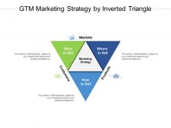 GTM Marketing Strategy By Inverted Triangle