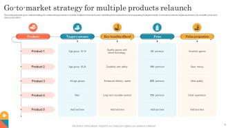 GTM Strategy For Business Powerpoint Ppt Template Bundles Pre designed Idea