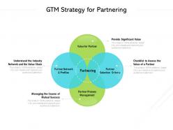 GTM Strategy For Partnering