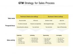 Gtm strategy for sales process