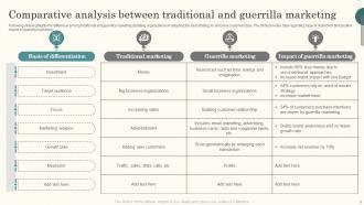 Guerrilla Marketing Powerpoint Ppt Template Bundles Designed Appealing