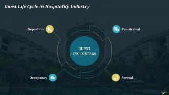 Guest Accommodations In Hospitality Industry Training Ppt Attractive Adaptable