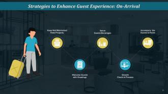 Guest Accommodations In Hospitality Industry Training Ppt Idea Pre-designed