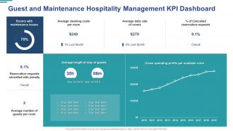 Guest and maintenance hospitality management kpi dashboard