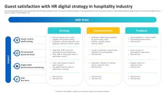 Guest Satisfaction With HR Digital Strategy In Hospitality Industry