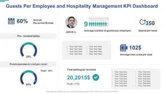 Guests per employee and hospitality management kpi dashboard