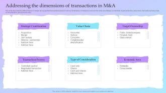 Guide For A Successful M And A Deal Addressing The Dimensions Of Transactions In M And A