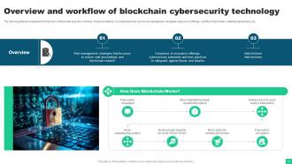 Guide For Blockchain Cybersecurity And Compliance BCT CD V Impressive Adaptable