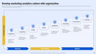 Guide For Boosting Marketing Develop Marketing Analytics Culture With Organization MKT SS V
