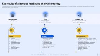 Guide For Boosting Marketing Key Results Of Allrecipes Marketing Analytics Strategy MKT SS V