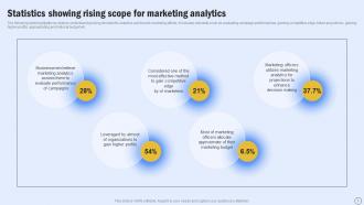 Guide For Boosting Marketing ROI With Analytics Tools MKT CD V Content Ready Downloadable