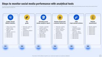 Guide For Boosting Marketing ROI With Analytics Tools MKT CD V Slides Customizable
