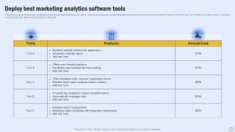 Guide For Boosting Marketing ROI With Analytics Tools MKT CD V Designed Customizable