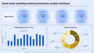 Guide For Boosting Marketing Social Media Marketing Channel Performance MKT SS V