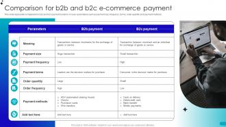 Guide For Building B2b Ecommerce Management Strategies Comparison For B2b And B2c Ecommerce