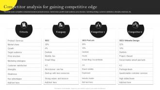 Guide For Building Effective Product Competitor Analysis For Gaining Competitive Edge