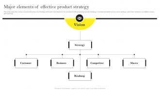 Guide For Building Effective Product Major Elements Of Effective Product Strategy