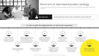 Guide For Building Effective Product Overview Of Time Based Product Strategy