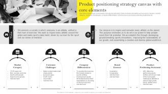 Guide For Building Effective Product Product Positioning Strategy Canvas With Core Elements
