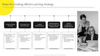 Guide For Building Effective Product Steps For Creating Effective Pricing Strategy