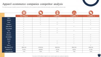Guide For Clothing Ecommerce Apparel Ecommerce Companies Competitor Analysis