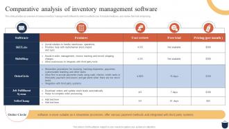 Guide For Clothing Ecommerce Comparative Analysis Of Inventory Management Software