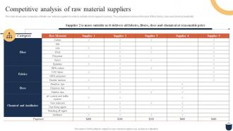 Guide For Clothing Ecommerce Competitive Analysis Of Raw Material Suppliers
