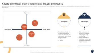 Guide For Clothing Ecommerce Create Perceptual Map To Understand Buyers Perspective