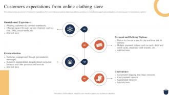 Guide For Clothing Ecommerce Customers Expectations From Online Clothing Store