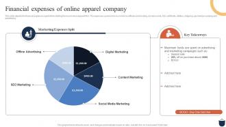 Guide For Clothing Ecommerce Financial Expenses Of Online Apparel Company