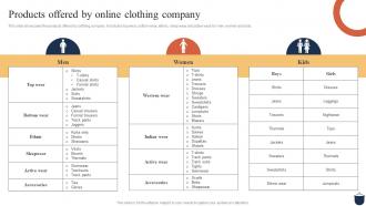 Guide For Clothing Ecommerce Products Offered By Online Clothing Company