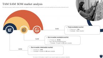 Guide For Clothing Ecommerce TAM SAM SOM Market Analysis