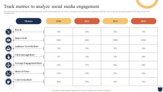 Guide For Clothing Ecommerce Track Metrics To Analyze Social Media Engagement