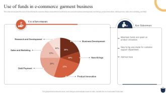Guide For Clothing Ecommerce Use Of Funds In E Commerce Garment Business