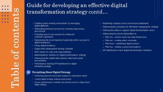 Guide For Developing An Effective Digital Transformation Strategy CD V Interactive Professionally