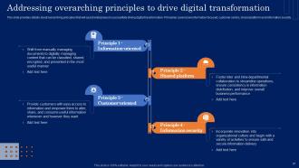 Guide For Developing An Effective Digital Transformation Strategy CD Image Multipurpose