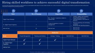 Guide For Developing An Effective Digital Transformation Strategy CD V Professional Multipurpose