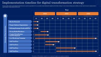 Guide For Developing An Effective Digital Transformation Strategy CD V Interactive Multipurpose