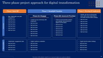 Guide For Developing An Effective Digital Transformation Strategy CD V Editable Attractive