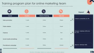 Guide For Digital Marketing For Effective Lead Targeting Powerpoint Presentation Slides