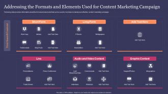 Guide For Effective Content Marketing Addressing The Formats And Elements Used