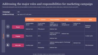 Guide For Effective Content Marketing Addressing The Major Roles And Responsibilities For Marketing