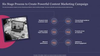Guide For Effective Content Marketing Six Stage Process To Create Powerful Content Marketing