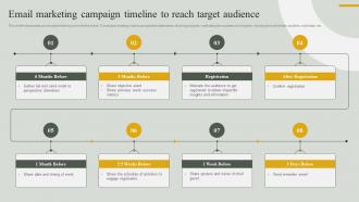 Guide For Effective Event Marketing Email Marketing Campaign Timeline To Reach Target Audience