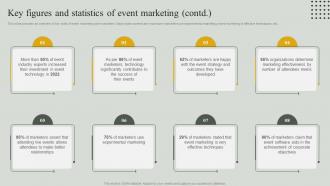 Guide For Effective Event Marketing Key Figures And Statistics Of Event Marketing Template Visual