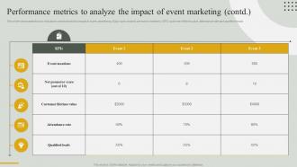 Guide For Effective Event Marketing Performance Metrics To Analyze The Impact Of Event Marketing Idea Visual