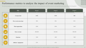 Guide For Effective Event Marketing MKT CD V Good Template