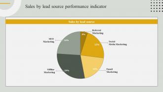 Guide For Effective Event Marketing Sales By Lead Source Performance Indicator